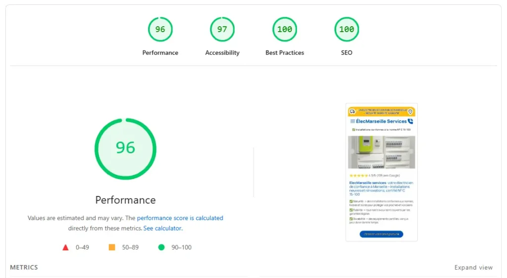 Scores PageSpeed du site de démonstration ElecMarseille conçu avec le modèle universel PagesLocales.fr : Performance 96, Accessibilité 97, Bonnes pratiques 100, SEO 100.
