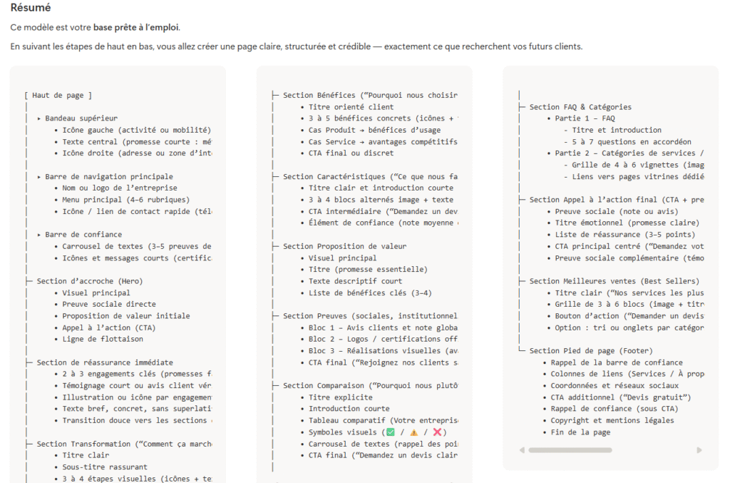 Schéma récapitulatif du guide PagesLocales présentant la structure complète du modèle universel de page vitrine de haut en bas